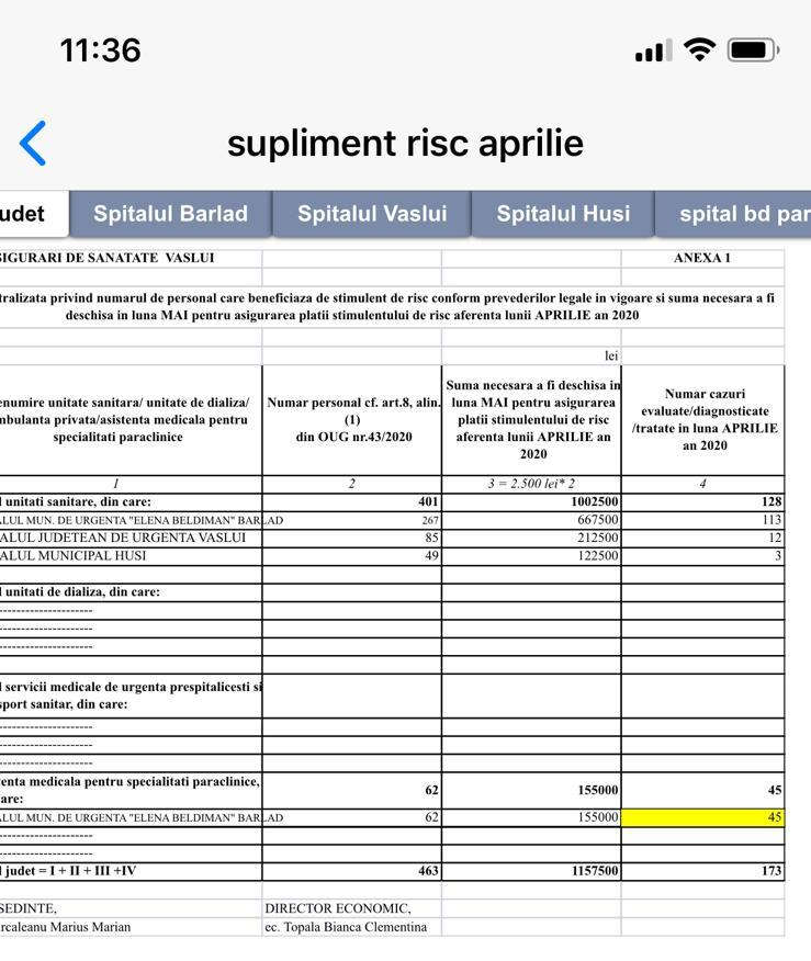 tabel supliment aprilie 1