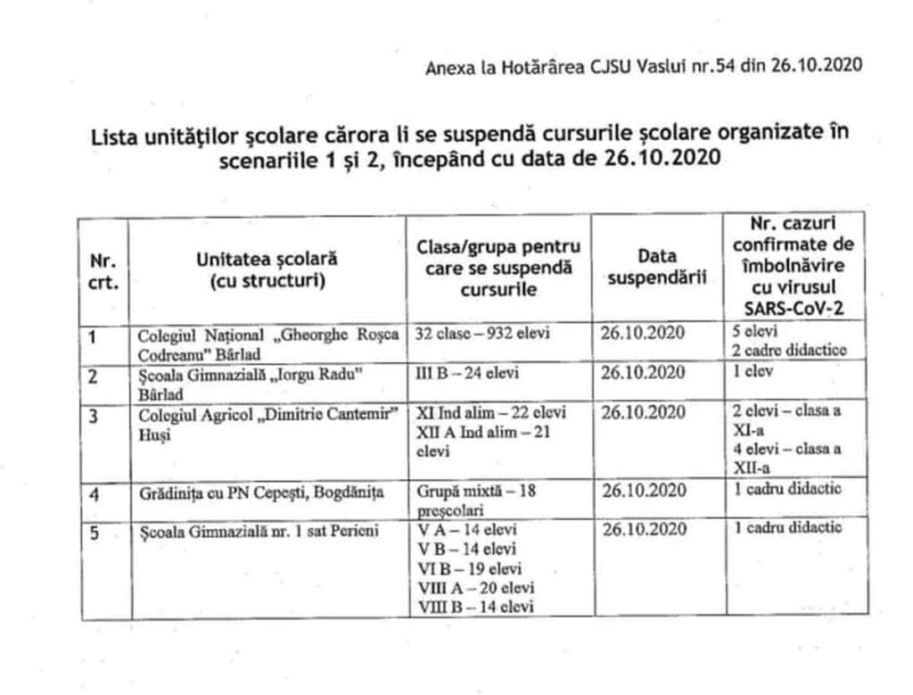 scoli covid 27 octombrie lista 1
