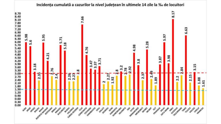Peste 80 de noi cazuri de Covid 19, în județul Vaslui! Am ajuns la o rată de 1,88 la mie!