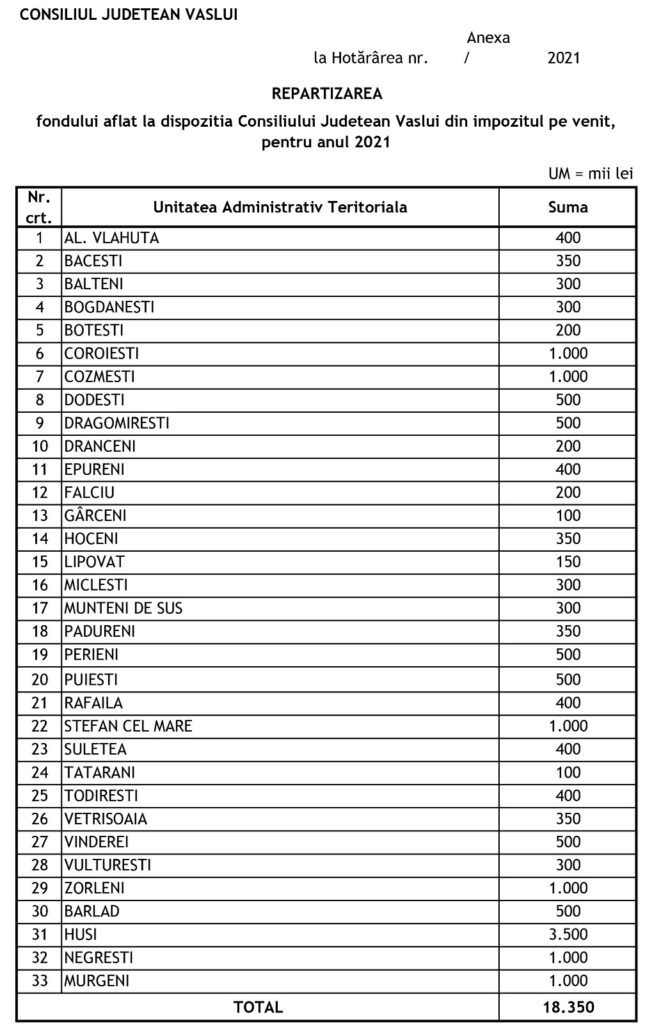 lista alocare bani comune cj vaslui