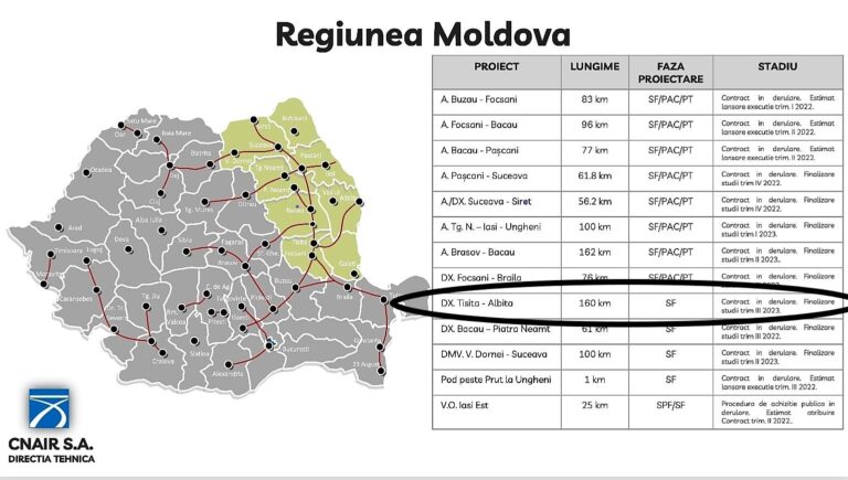 Neam de neamul nostru nu va vedea autostradă prin județul Vaslui! Reședința de județ, exclusă din toate calculele!