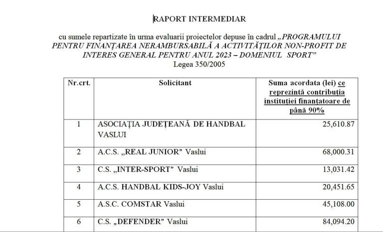 Anunț Primăria Vaslui finanțări nerambursabile Domeniul Sport