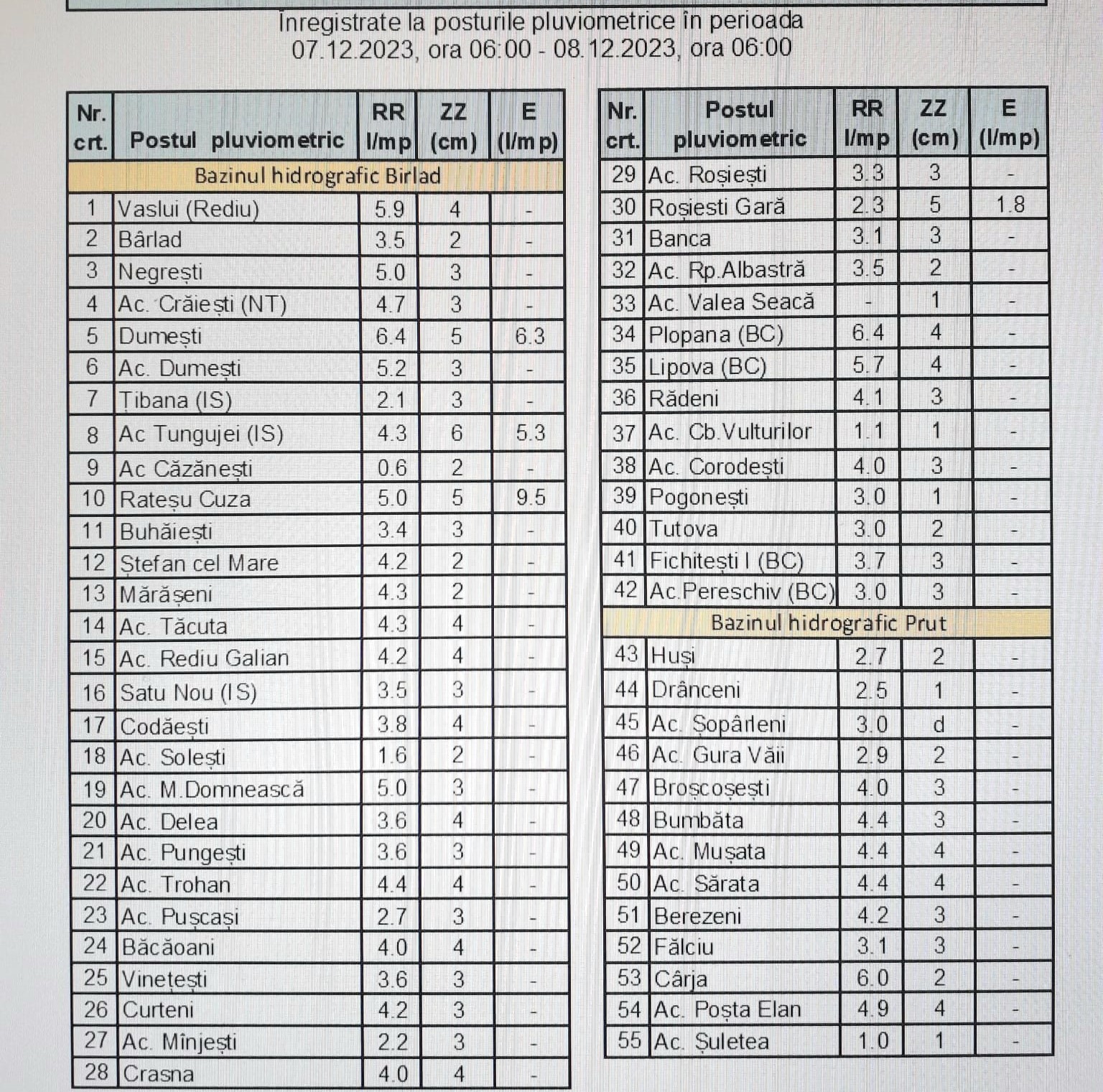 zapada vaslui 08.12.2023