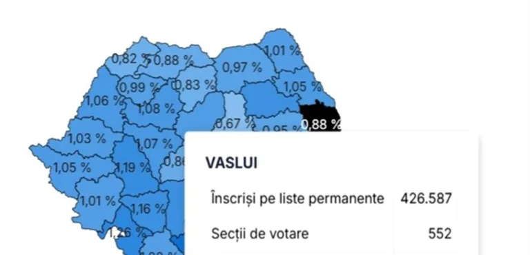 A început votarea la cele 552 de secții de vot din județul Vaslui. Număr uriaș de votanți