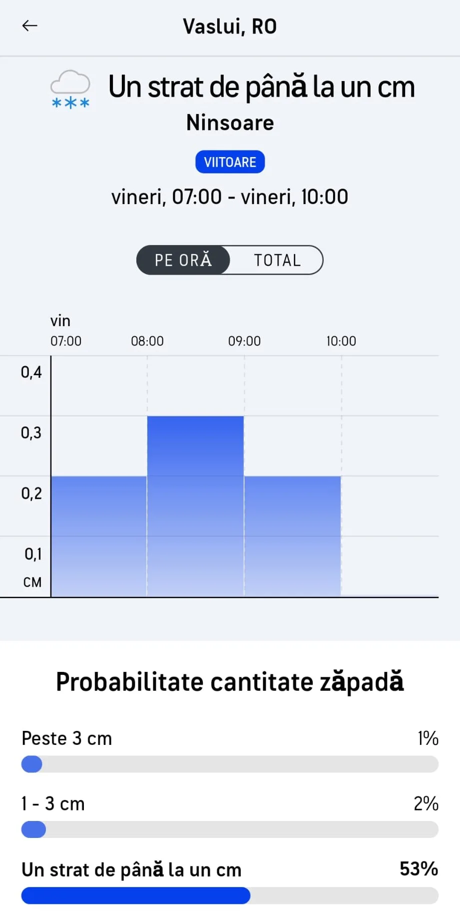 Accuweather: Vineri dimineață, lapoviță și ninsoare ușoară, la Vaslui 1 vaslui zapada 6.12 jpg