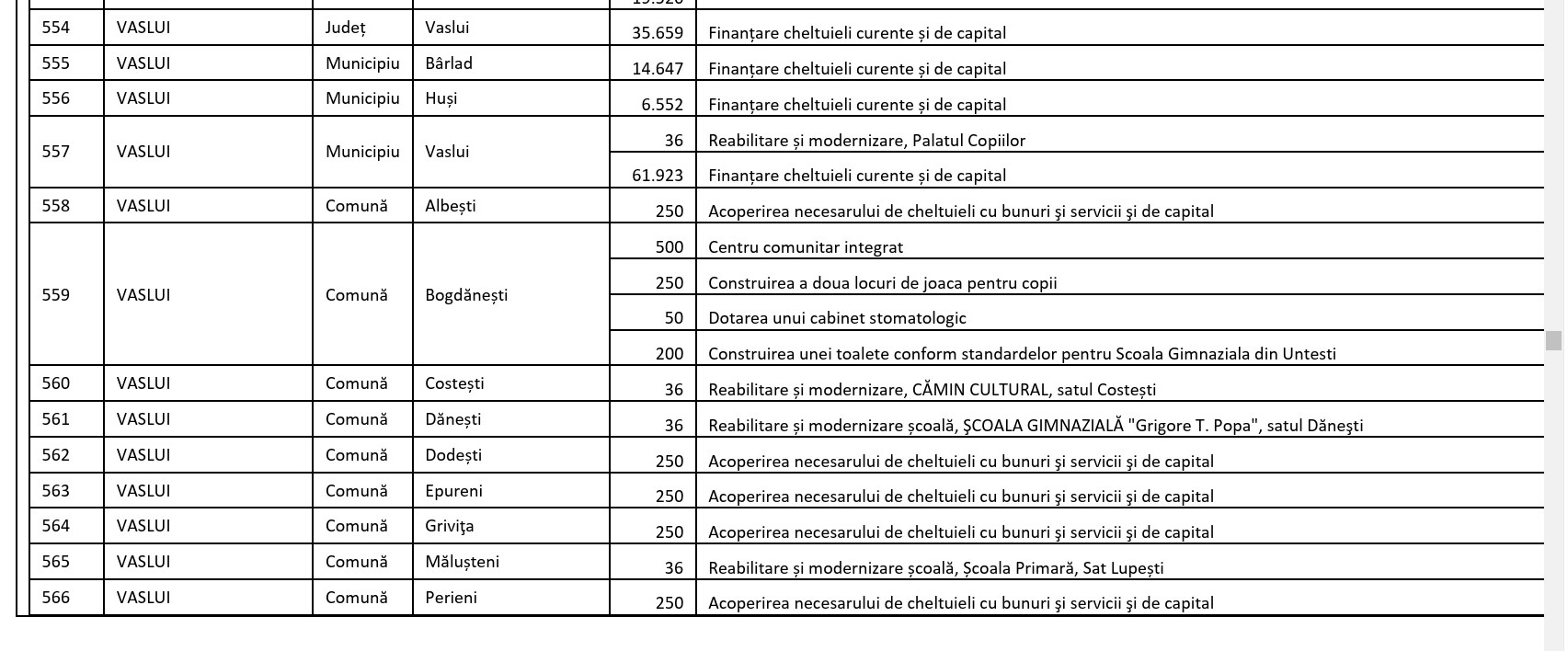 BUGET VASLUI AMENDAMENT
