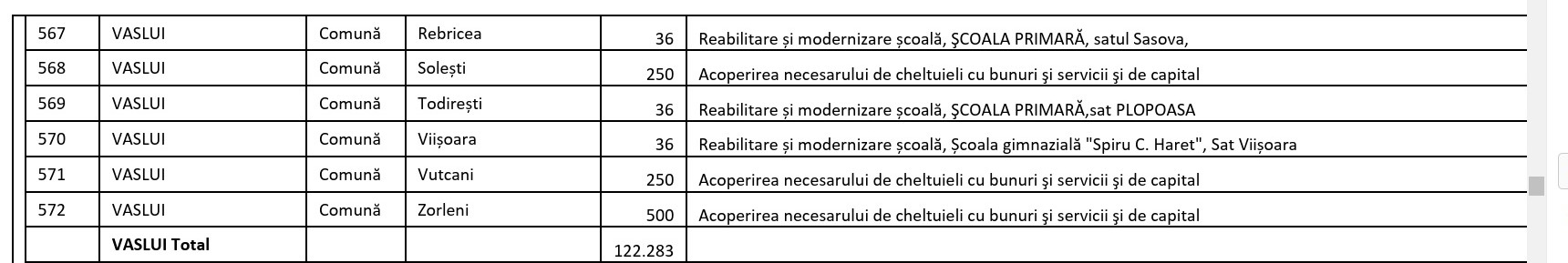 BUGET VASLUI AMENDAMENT 2