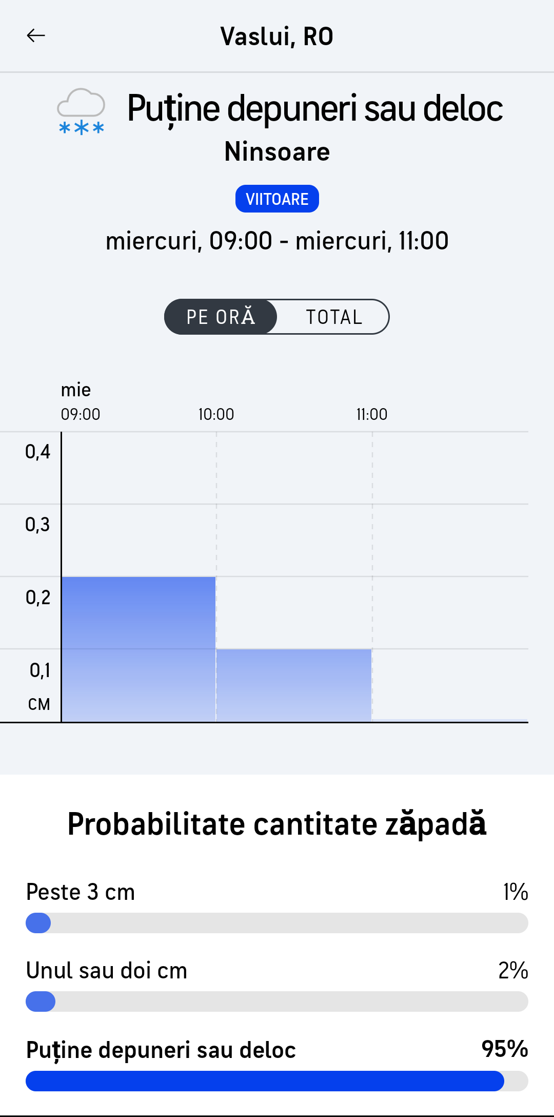 ninsoare miercuri 3900