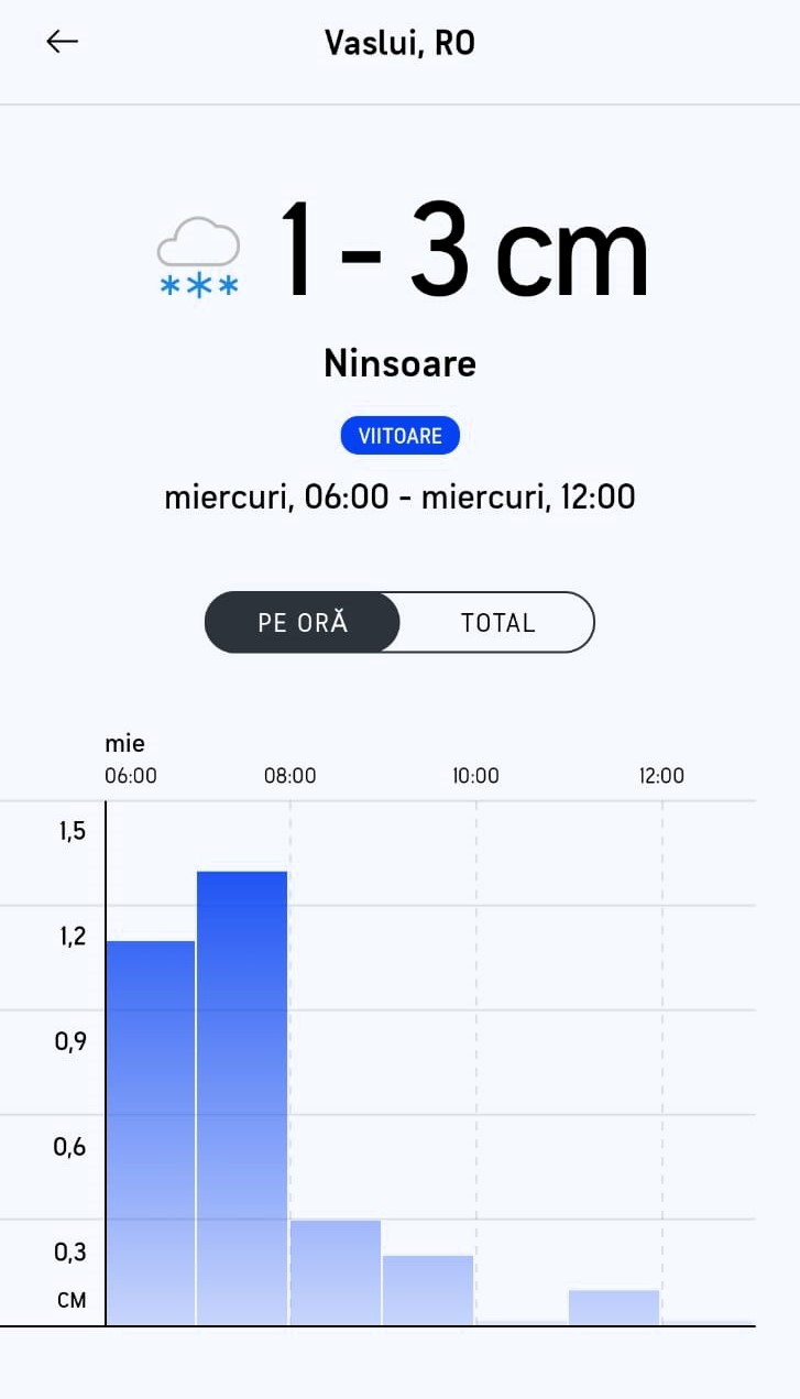 zapada miercuri 2901