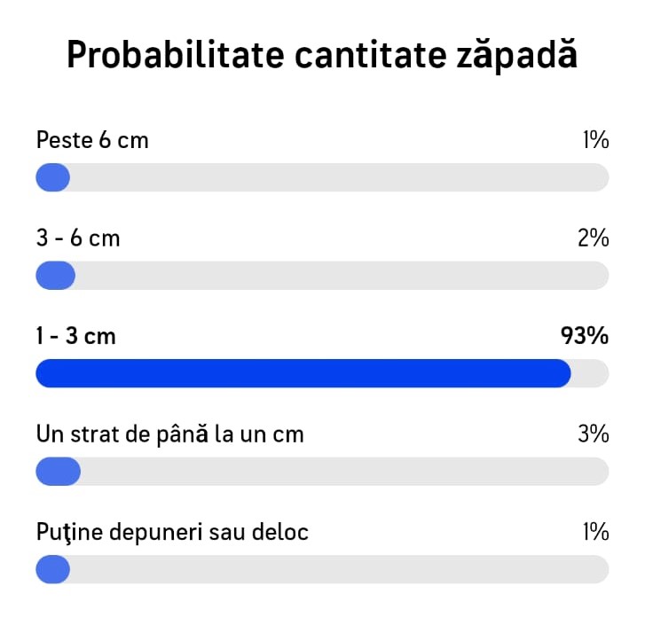 zapada miercuri 2991