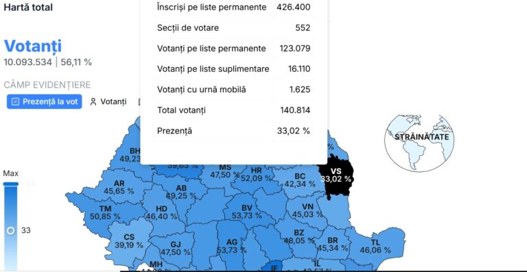 OFICIAL: Numărul de votanți din județul Vaslui, în turul II, la ora 18.00, este mai mare decât în tot turul I!