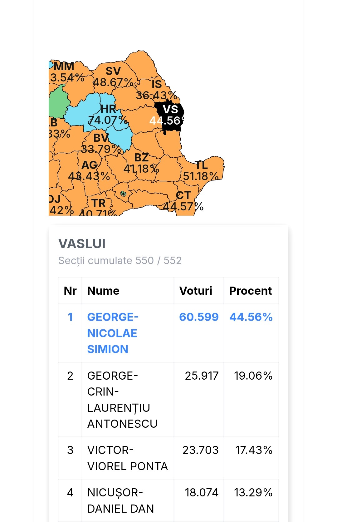 simion vot vaslui 2222