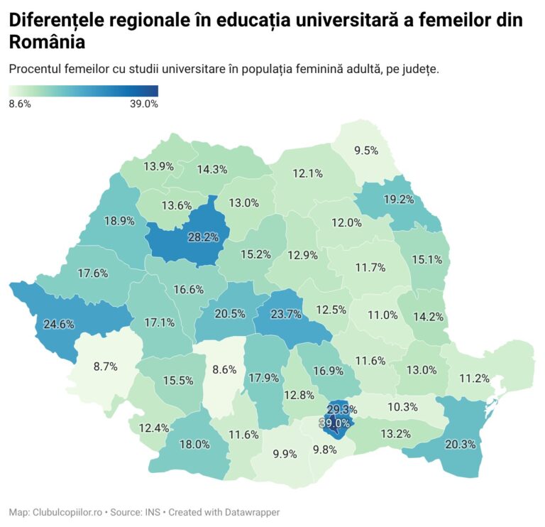 Analiză Clubulcopiilor.ro: Femeile din județul Vaslui, printre cele mai educate din țară