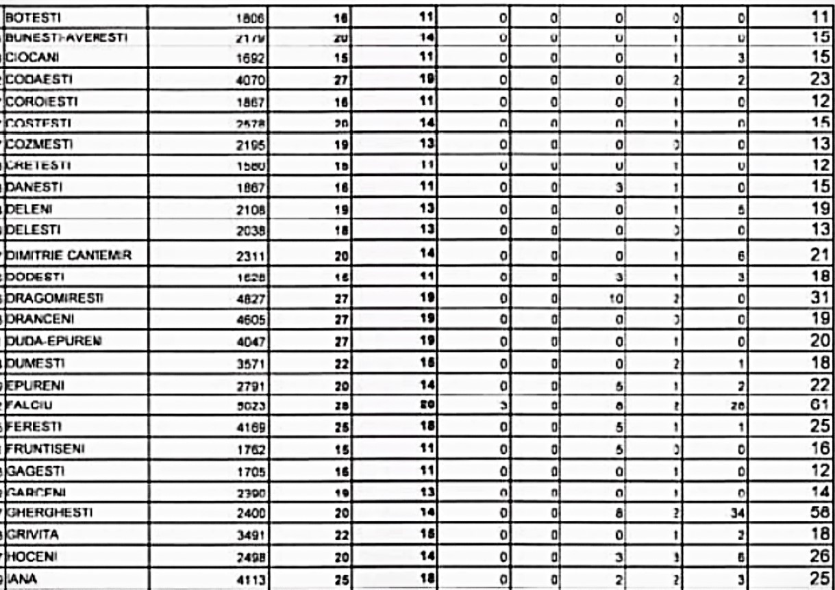tabel primarii 2