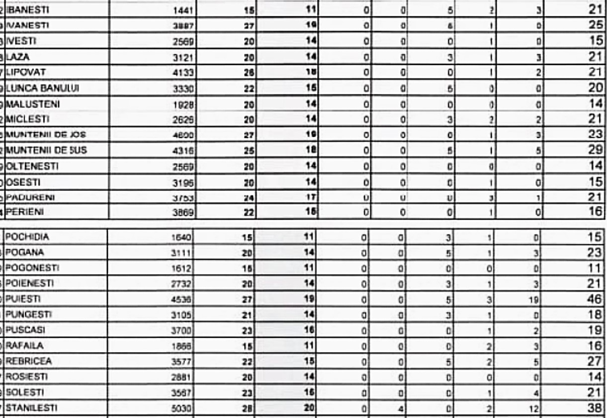 tabel primarii 3
