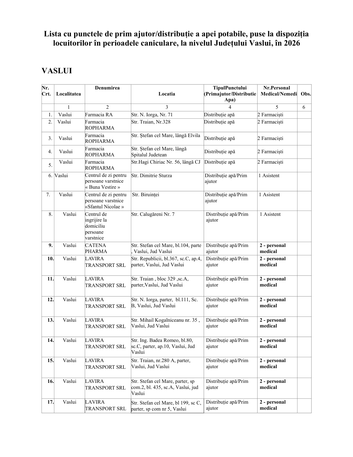 lista prim ajutor 1