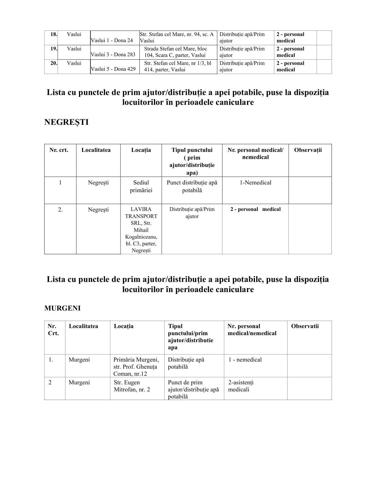 lista prim ajutor 2