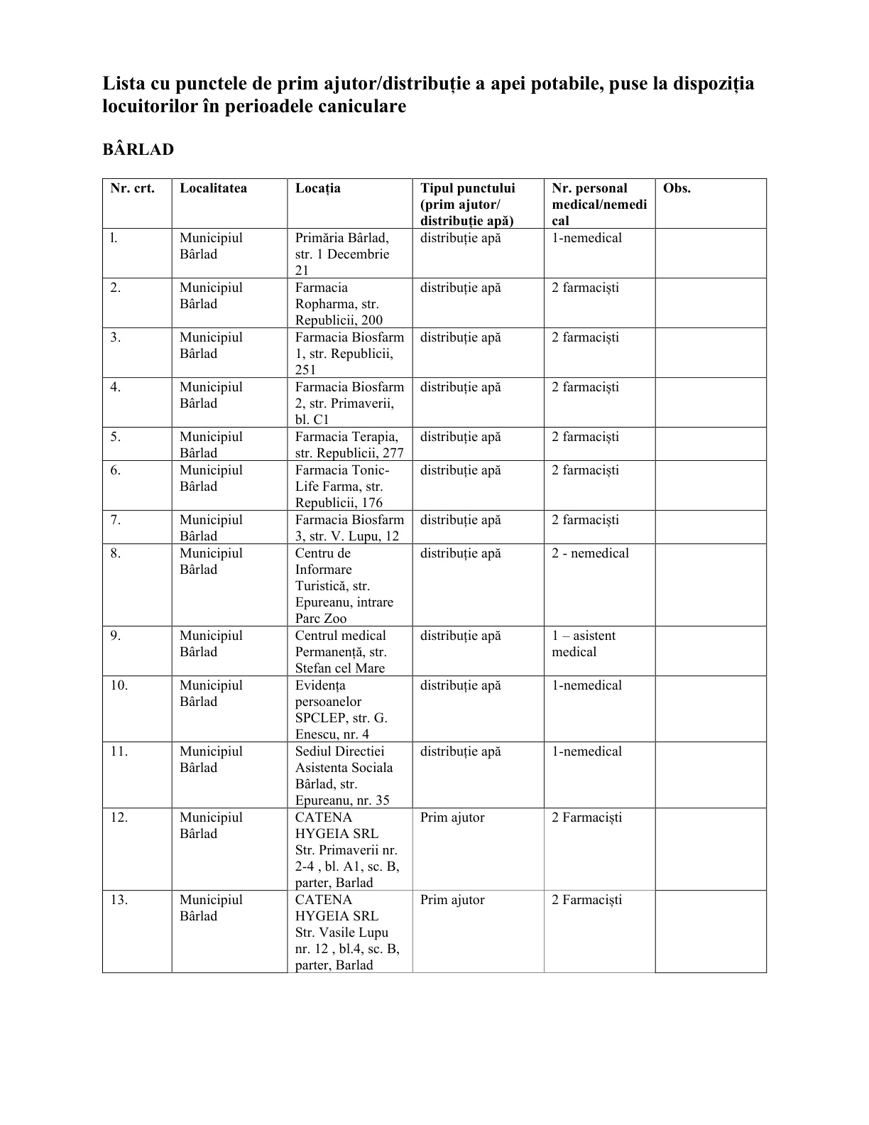 lista prim ajutor 4