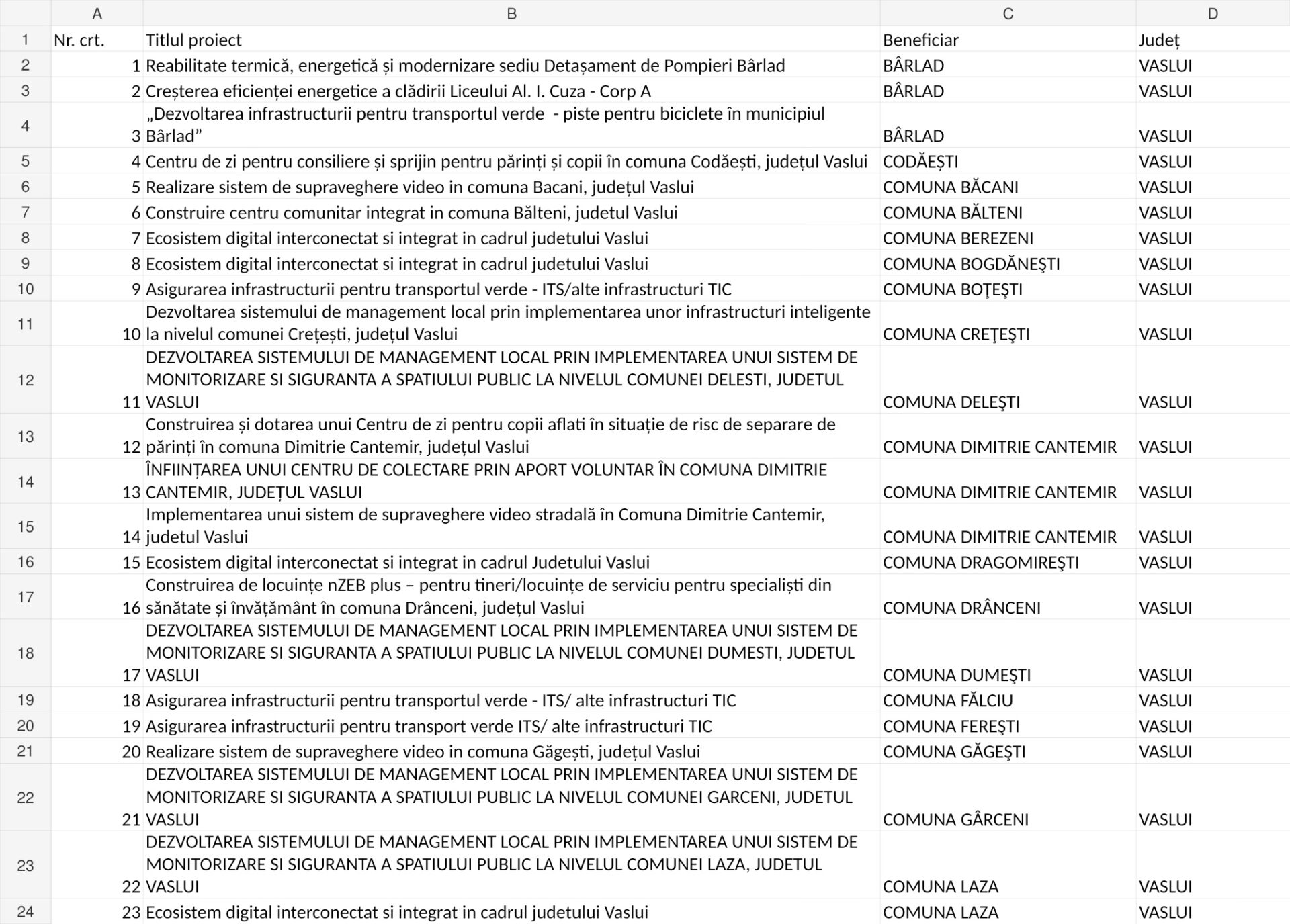 bani proiecte 1