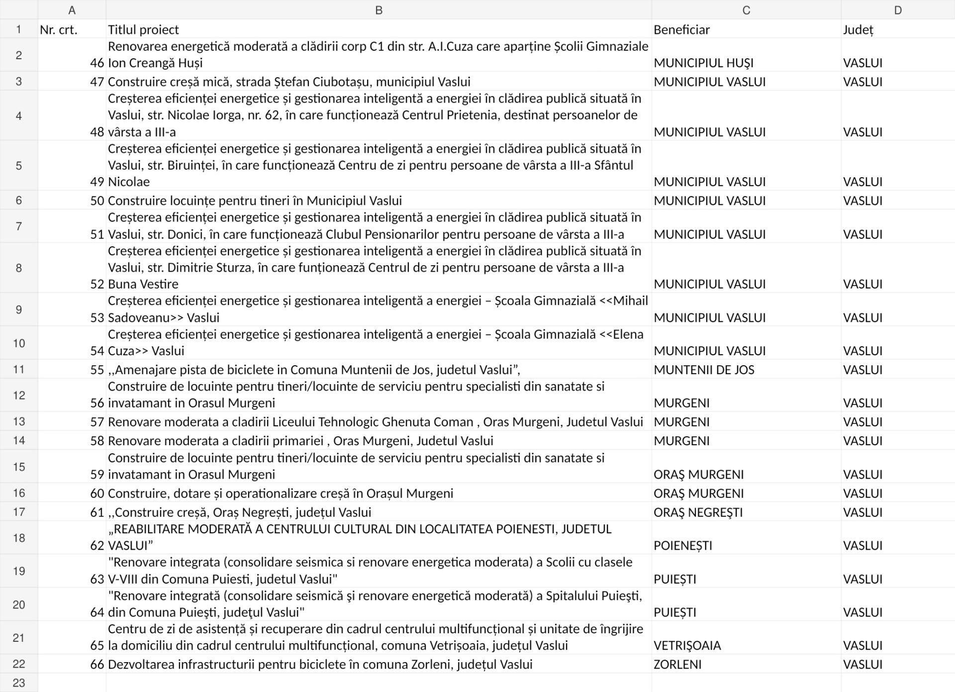Aproape 60 de milioane de euro, pentru proiectele PNRR din județul Vaslui 6 bani proiecte 3